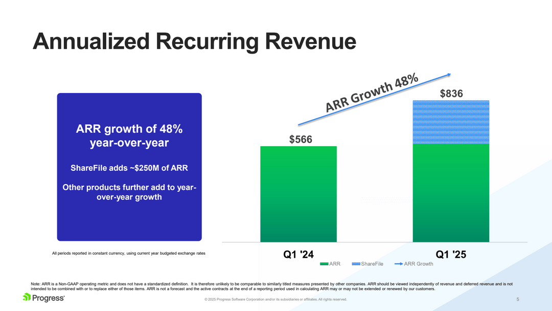Progress Software (PRGS) Investor Relations Material